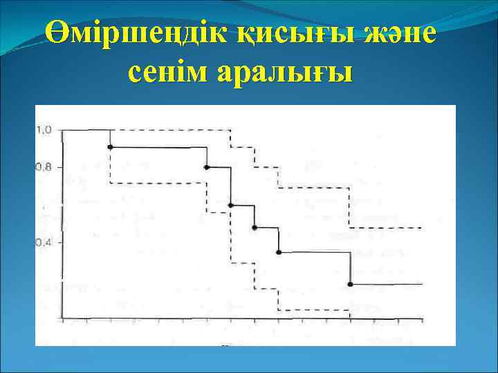  Өміршеңдік қисығы және сенім аралығы 
