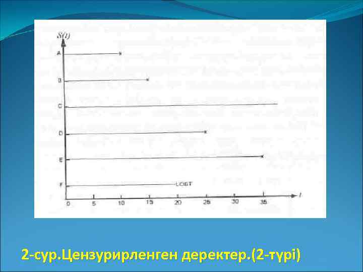 2 -сур. Цензурирленген деректер. (2 -түрі) 