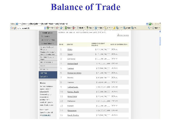 Balance of Trade 