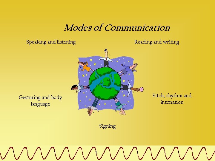Modes of Communication Speaking and listening Reading and writing Pitch, rhythm and intonation Gesturing