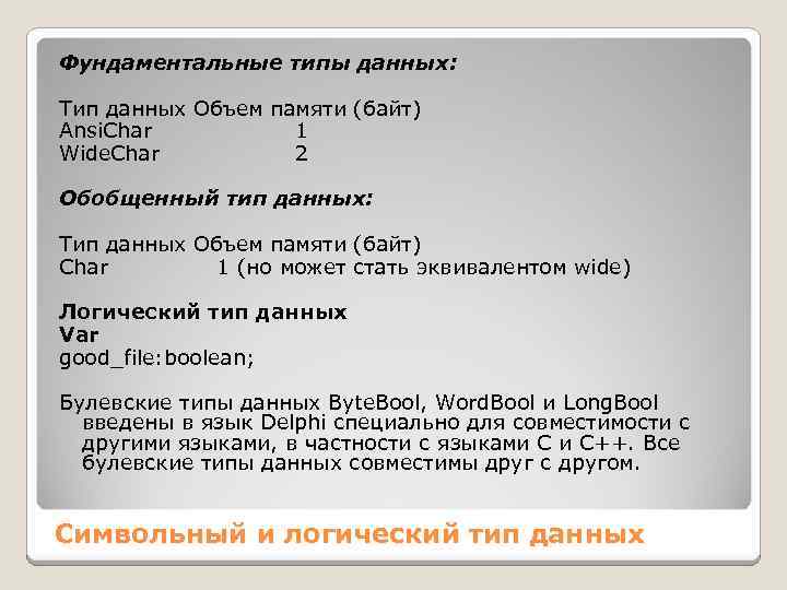 Фундаментальные типы данных: Тип данных Объем памяти (байт) Ansi. Char 1 Wide. Char 2