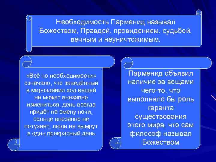 Необходимость Парменид называл Божеством, Правдой, провидением, судьбой, вечным и неуничтожимым. «Всё по необходимости» означало,