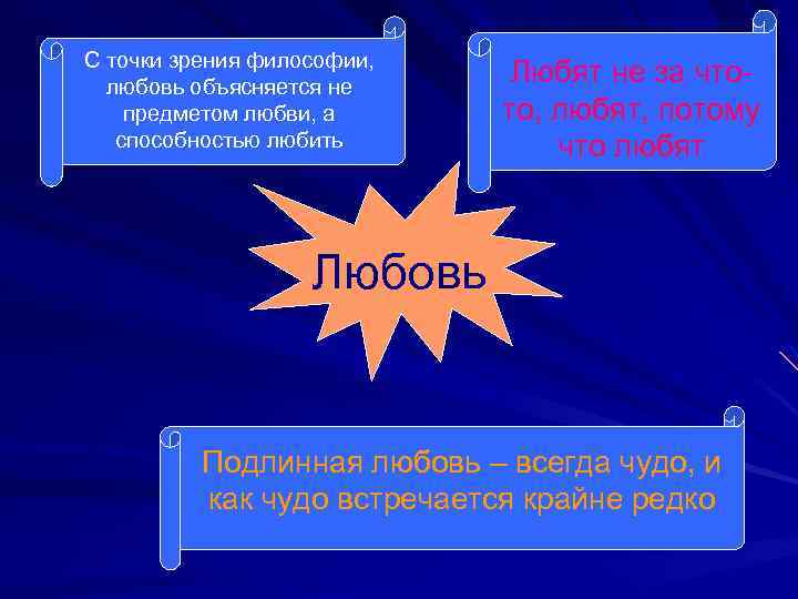 С точки зрения философии, любовь объясняется не предметом любви, а способностью любить Любят не