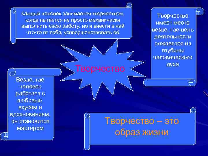 Каждый человек занимается творчеством, когда пытается не просто механически выполнить свою работу, но и