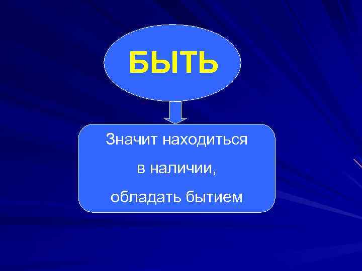 БЫТЬ Значит находиться в наличии, обладать бытием 