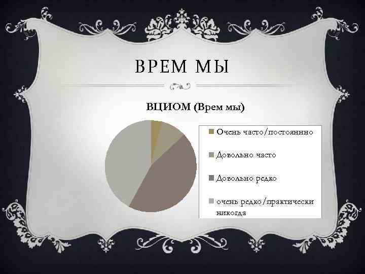 ВРЕМ МЫ ВЦИОМ (Врем мы) Очень часто/постояннно Довольно часто Довольно редко очень редко/практически никогда