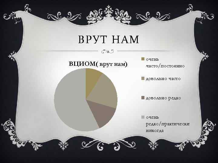 ВРУТ НАМ ВЦИОМ( врут нам) очень часто/постоянно довольно часто довольно редко очень редко/практически никогда