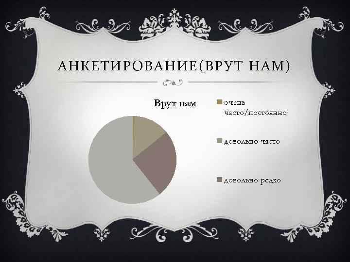 АНКЕТИРОВАНИЕ(ВРУТ НАМ) Врут нам очень часто/постоянно довольно часто довольно редко 