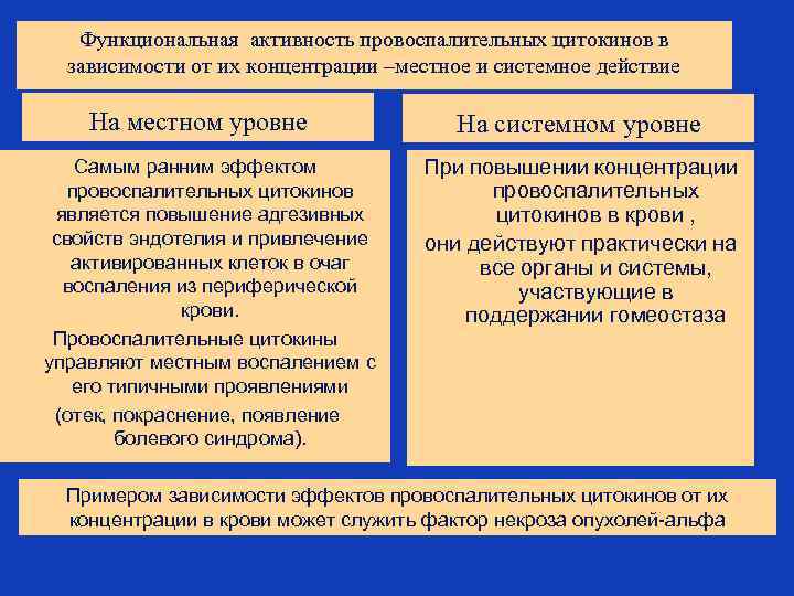 Функциональная активность провоспалительных цитокинов в зависимости от их концентрации –местное и системное действие На