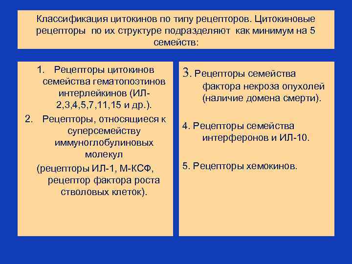 Классификация цитокинов по типу рецепторов. Цитокиновые рецепторы по их структуре подразделяют как минимум на