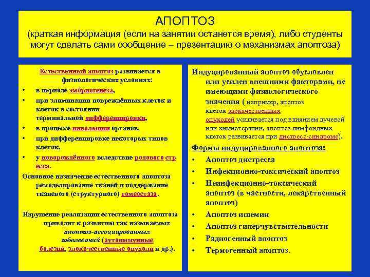 АПОПТОЗ (краткая информация (если на занятии останется время), либо студенты могут сделать сами сообщение