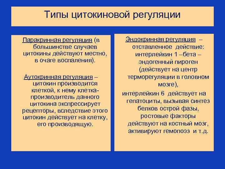 Типы цитокиновой регуляции Паракринная регуляция (в большинстве случаев цитокины действуют местно, в очаге воспаления).