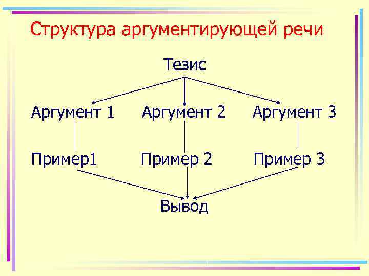 Тезис речи