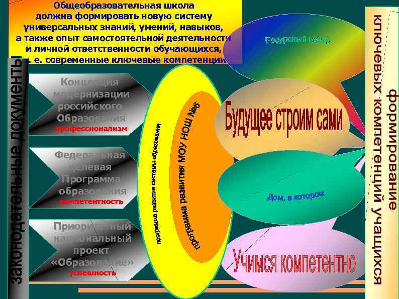 Общеобразовательная школа должна формировать новую систему универсальных знаний, умений, навыков, а также опыт самостоятельной