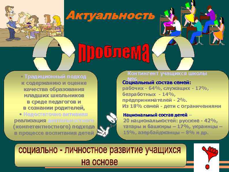 Актуальность • Традиционный подход к содержанию и оценке качества образования младших школьников в среде