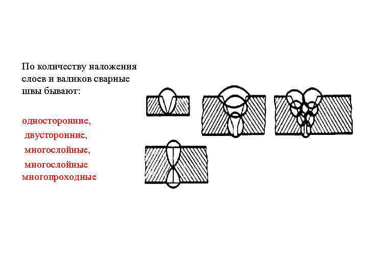 На рисунке изображено сварное соединение выполненное швами