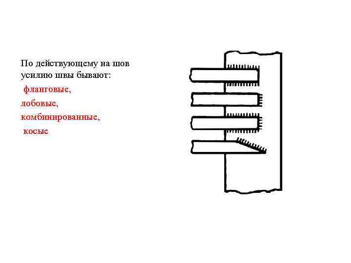 По действующему на шов усилию швы бывают: фланговые, лобовые, комбинированные, косые 