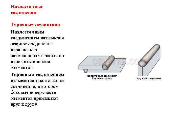 Нахлесточные соединения Торцовые соединения Нахлесточным соединением называется сварное соединение параллельно размещенных и частично перекрывающихся
