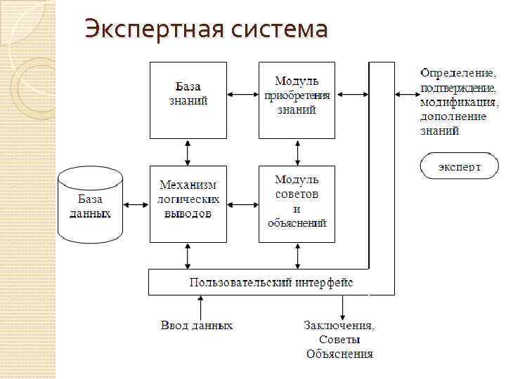 Экспертные системы в образовании презентация