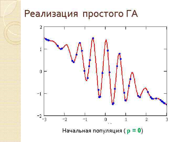 Реализация простого ГА Начальная популяция ( p = 0) 