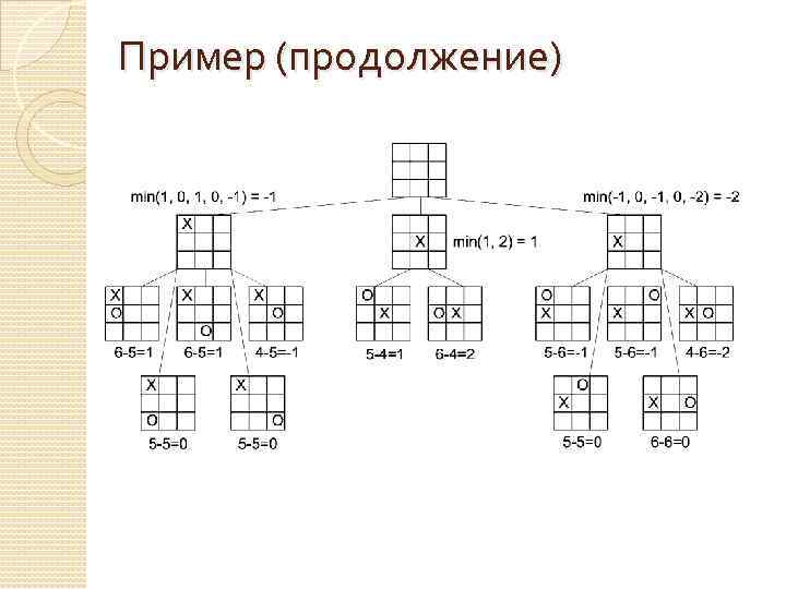 Пример (продолжение) 
