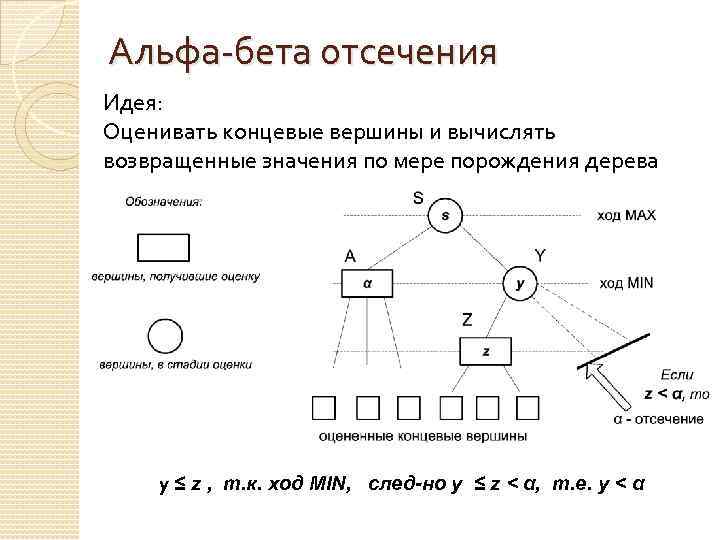 Альфа-бета отсечения Идея: Оценивать концевые вершины и вычислять возвращенные значения по мере порождения дерева