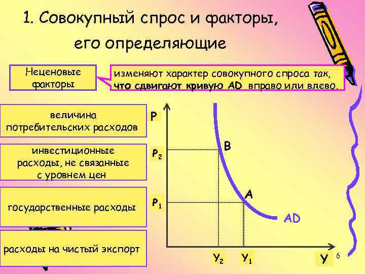 Кривая спроса и предложения факторы. Факторы изменения совокупного спроса. Факторы влияющие на совокупный спрос и совокупное предложение. Ценовые факторы совокупного спроса. Как определить Размеры совокупного спроса.