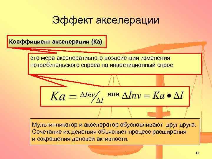 Эффект акселерации Коэффициент акселерации (Ка) это мера акселеративного воздействия изменения потребительского спроса на инвестиционный