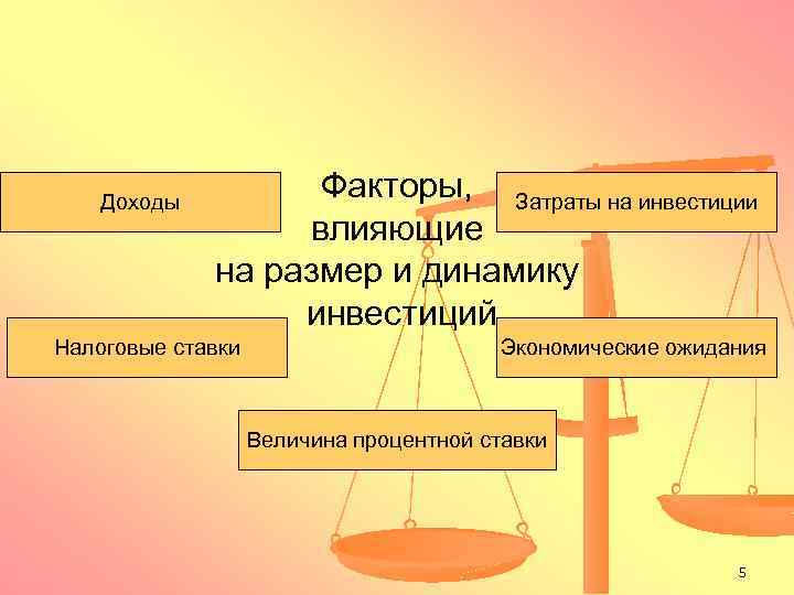 Доходы Факторы, Затраты на инвестиции влияющие на размер и динамику инвестиций Налоговые ставки Экономические