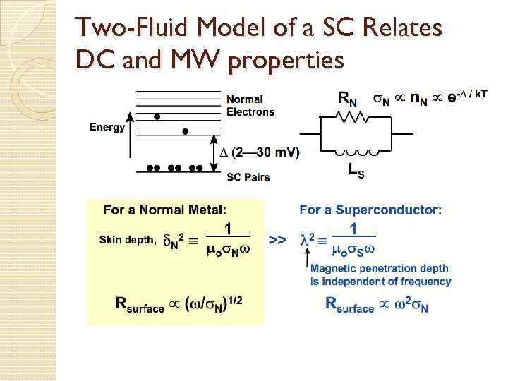 Two-Fluid Model of a SC Relates DC and MW properties 