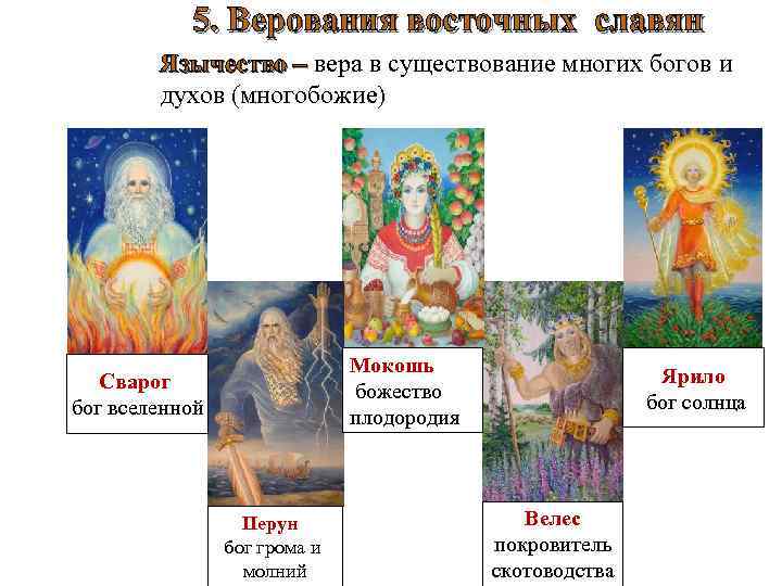 5. Верования восточных славян Язычество – вера в существование многих богов и духов (многобожие)