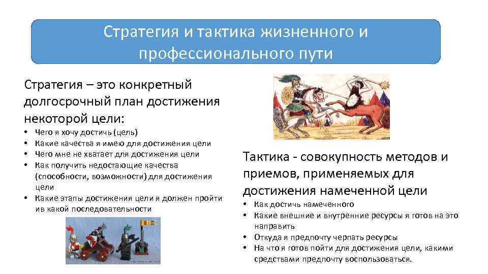 Стратегия и тактика жизненного и профессионального пути Стратегия – это конкретный долгосрочный план достижения