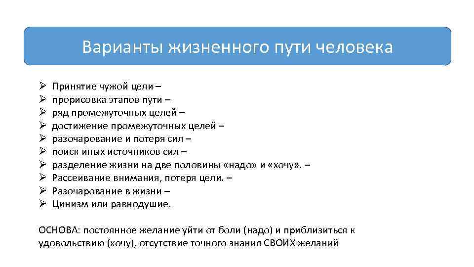 Варианты жизненного пути человека Ø Ø Ø Ø Ø Принятие чужой цели – прорисовка