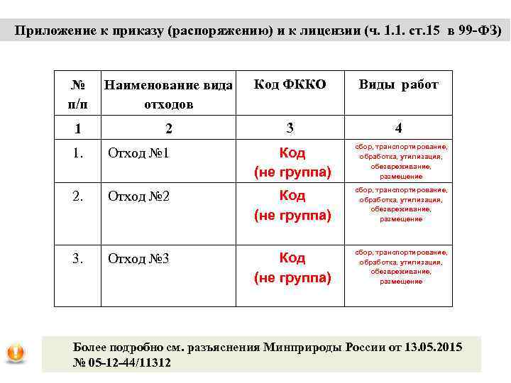 Приложение к приказу (распоряжению) и к лицензии (ч. 1. 1. ст. 15 в 99