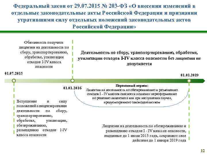 Федеральный закон от 29. 07. 2015 № 203 -ФЗ «О внесении изменений в отдельные