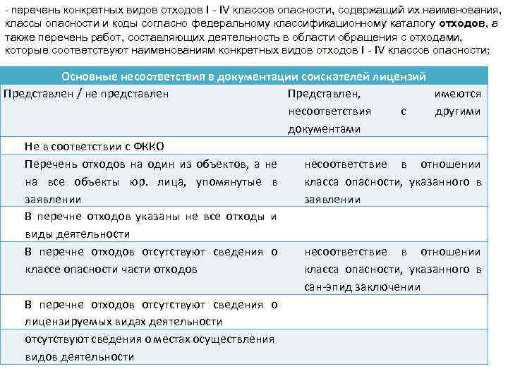 Класс отходов фкко