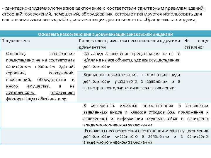 - санитарно-эпидемиологическое заключение о соответствии санитарным правилам зданий, строений, сооружений, помещений, оборудования, которые планируется