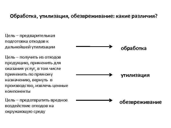 Обработка, утилизация, обезвреживание: какие различия? Цель – предварительная подготовка отходов к дальнейшей утилизации Цель