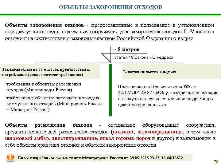 ОБЪЕКТЫ ЗАХОРОНЕНИЯ ОТХОДОВ Объекты захоронения отходов - предоставленные в пользование в установленном порядке участки