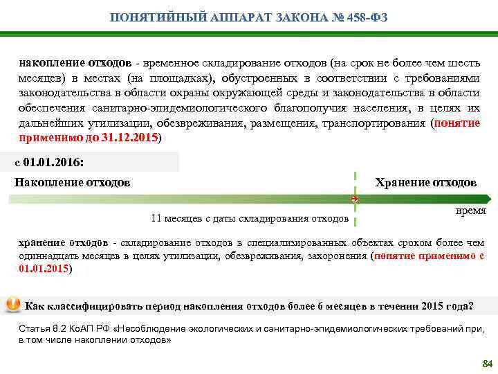 ПОНЯТИЙНЫЙ АППАРАТ ЗАКОНА № 458 -ФЗ накопление отходов - временное складирование отходов (на срок