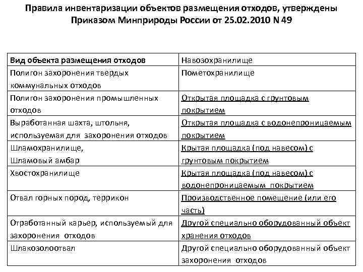 Правила инвентаризации объектов размещения отходов, утверждены Приказом Минприроды России от 25. 02. 2010 N