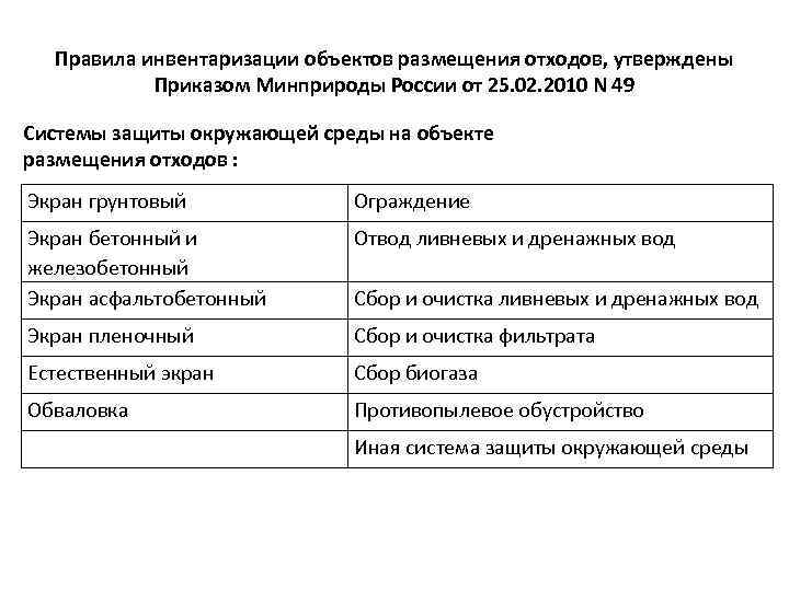 Регламент инвентаризации