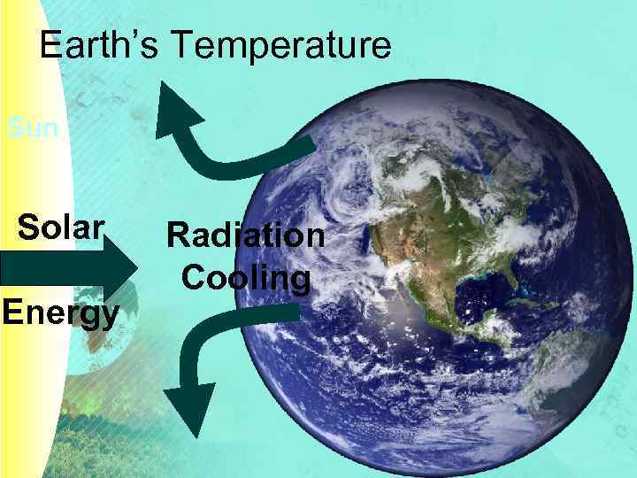 Earth’s Temperature Sun Solar Energy Radiation Cooling 
