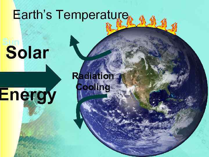 Earth’s Temperature Sun Solar Energy Radiation Cooling 