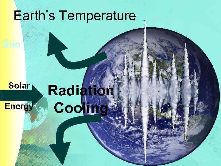Earth’s Temperature Sun Solar Energy Radiation Cooling 