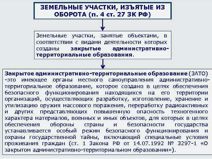 ЗЕМЕЛЬНЫЕ УЧАСТКИ, ИЗЪЯТЫЕ ИЗ ОБОРОТА (п. 4 ст. 27 ЗК РФ) Земельные участки, занятые