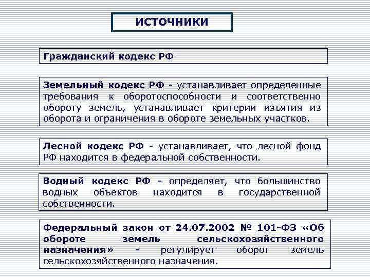 ИСТОЧНИКИ Гражданский кодекс РФ Земельный кодекс РФ - устанавливает определенные требования к оборотоспособности и