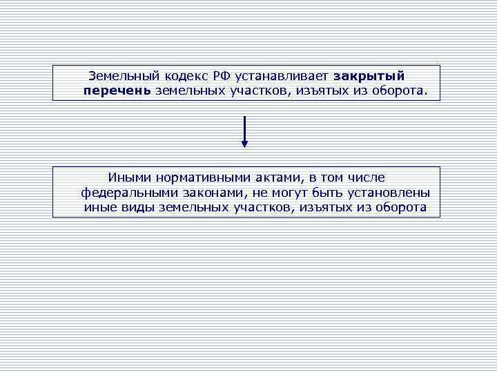 Земельный кодекс РФ устанавливает закрытый перечень земельных участков, изъятых из оборота. Иными нормативными актами,
