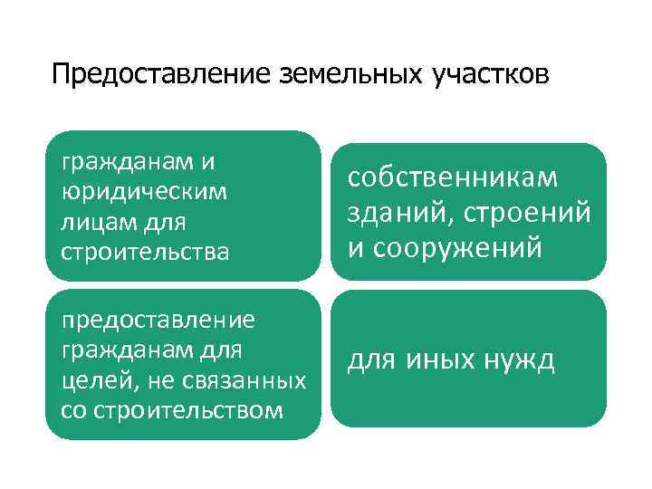 Предоставление земельных участков гражданам и юридическим лицам для строительства собственникам зданий, строений и сооружений