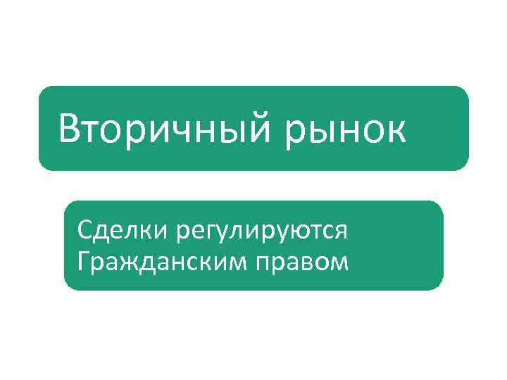Вторичный рынок Сделки регулируются Гражданским правом 